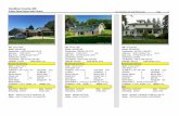 Goodhue County, MN Public Sales Report with Photos · ANDREW STEVENS 32902 8TH AVENUE WAY 41 STANTON TWP-R $131,967 7/27/2018 Route: 000-000-000 Recording: 649131 Code: D000 Photo