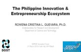 The Philippine Innovation & Entrepreneurship Ecosystem€¦ · Biogas Digester Pyrolyzer Heat output delivered is about 78.4-89.6 Kcal/liter • with feed rate of about 6 kg/hr of
