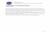 Regulatory Tracking Summary - NASA · 2016-04-04 · NASA RRAC PC REGULATORY TRACKING SUMMARY 25 MARCH 2016 PAGE 2 OF 15 Contents of This Issue Acronyms and Abbreviations 3 1.0 U.S.