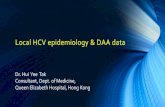 Local HCV epidemiology & DAA data · • DAA susceptible genotypes - 1b & 6 (83.4%) • Excellent DAA real-life efficacy. What do we need to do before 2030? 1. Improve diagnosis rate