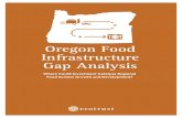 Oregon Food Infrastructure Gap Analysis · 2020-01-07 · ECOTRUST OREGON FOOD INFRASTRUCTURE GAP ANALYSIS interdependent factors related to the development of a strong regional food
