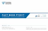FACT BOOK FY2017 証券コード Securities Code3 連結財務ハイライト Consolidated Financial Highlights （十億円 B il o ns f Ye ） 2008/3 2009/3 2010/3 2011/3 2012/3 2013/3