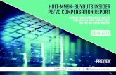 Holt-MM&K-Buyouts Insider PE/VC Compensation Report · Human Capital Policies/Years to Partner/ MBA Hiring & Compensation 28 Payroll Cost and Total Employees 29 IV. Compensation Strategy