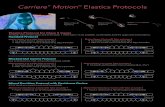 Carriere Motion Elastics Protocols · Carriere® Motion™ Elastics Protocols Motion Class III Appliance Motion Class II Motion CLEAR Class II Appliance Blocked-Out Canine Protocol