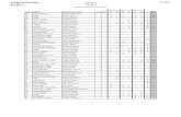 Congress Results PFI 2012 Prelims Pennsbury Varsity CX Res… · Congress Results ‐ Prelims Pennsbury Falcon Invitational PFI 2012 Code School Contestant Name Chamber J1 J2 J1 J2