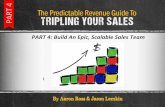 PART%4:%Build%An%Epic,%Scalable%Sales%Team%€¦ · Your ability to scale a sales team depends on making the whole thing a system. When salespeople leave for any reason – missed