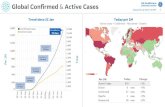 GE Healthcare Global Confirmed Active Cases · 2020-07-09 · GE Healthcare COMMAND CENTERS Updated 8 July 2020, 3:30 GMT State Profiles Feature: Australia 14 New Confirmed Cases