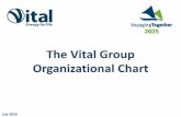 The Vital Group Organizational Chart · (Order to Cash/Admin) Jolin Raidinen On-Site Supervisor Adonis Demauna ADMINISTRATION Nauru Terminal Operations TERMINAL OPERATIONS AVIATION