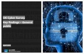 UK Cyber Survey Key findings General public...awareness and attitudes towards cyber security, and related behaviours. The findings are part of a wider research project to provide insight