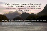 Field testing of copper alloy cages in British Columbia ... · –30-day average concentration ≤ 2 μg Cu/L –Maximum concentrations cannot exceed 3 μg Cu/L •Total copper •