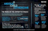 The top 3 obstacles to growth are: THE VOICE OF THE ... Child... · ‘middle child syndrome’. of mid-sized businesses have yet to apply digital technologies with the specific aim
