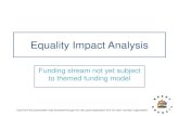 Equality Impact Analysis - Brent Council · • Requests were made to all projects for updated equality monitoring relating to the projects they are receiving funding for including