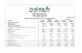 Indiabulls Housing Finance Limited (CIN ... · The standalone financial results of Indiabulls Housing Finance Limited ('IBHFL', 'the Company') for the year ended March 31, 2020 have
