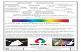 Electromagnetic spectrum versus Visible spectrum Colors in light, … · 2020-03-24 · Hickethier cube: A three-dimensional color map in which the colors are distributed. Each edge