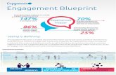Engagement Blueprint - Capgemini · PED Sheet Diary Blackberry Contracts Forms Letters. Contract DD Forms Letters "Hello, SVL" "Do you have. a few minutes?" Book of prices Principal