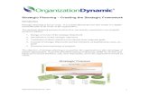 Strategic Framework Whitepaper - OrganizationDynamic Cascade of strategic framework and determination