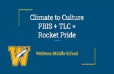 Climate to Culture PBIS + TLC = Rocket Pride · SEL through TLC Thriving Learning Communities (TLC): Mayerson Academy Students who receive SEL in schools fare better academically,