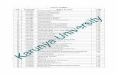 LIST OF COURSES S.No. Course Code Name of the Course Credit · 2017-12-05 · Karunya University LIST OF COURSES S.No. Course Code Name of the Course Credit 1. 17NT2001 Introductory