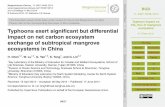 Typhoon impact on CO2 flux of mangrove ecosystem · 2018-12-21 · This nature reserve 15 was established in 1997 as a provincial nature reserve, and has been include into the Ramsar