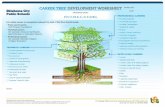 CAREER TREE DEVELOPMENT WORKSHEET · Career Tree name, image, philosophy, and strategies are copyrights of Mark C. Perna and TFS. Any use of this intellectual property, in whole or
