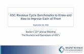 ASC Revenue Cycle Benchmarks to Know and How to Improve ... · ASC Revenue Cycle Benchmarks to Know and How to Improve Each of Them September 30, 2016 ecker’s 23rd Annual Meeting