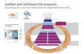 In2Rail and In2Smart EU-projects/file/Christer Stenström In2Rail... · • Vossloh Cogifer Sa (Private, France) • Siemens (Private, Germany) • IZT – Institute for Futures Studies