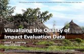 Visualizing Impact Evaluation Data Quality · Visualizing the Quality of Impact Evaluation Data Josef L. Loening World Bank ... quality of results-based M&E systems •Wide range
