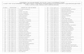 JAMMU & KASHMIR STATE HAJ COMMITTEE LIST OF PILGRIMS … Cat.pdf · 2020-01-09 · jammu & kashmir state haj committee list of pilgrims selected under generalcategory (qurrah)for