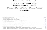 Superior Court January 2003 to September 2003 Year-To-Date ... January 2003 to September 2003 Year-To-Date