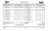 Florida Panthers Game Notes - WordPress.com · 2018-04-04 · Florida Panthers: Roster Active (25 Players) # Name Pos Ht. Wt. Born Birth Place 1 Roberto Luongo G 6' 3" 217 Apr 4,