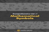 4 ZN C PMT . B UIFN B UJDB M - Math Vault · Comprehensive List of Mathematical Symbols Symbols (Explanation) LaTeX Code Example 0 (Zero, additive identity) $0$ 3+0 = 3 1 (One, multiplicative