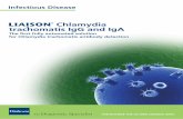 Chlamydia trachomatis IgG and IgA...IgA antibody detection is, moreover, suitable for post-therapy follow-up. IgG antibody detection is a marker for a Chlamydia-positive immune-response,