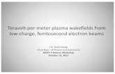 Teravolt -per-meter plasma wakefields from low-charge ... · Teravolt -per-meter plasma wakefields from low-charge, femtosecond electron beams J.B. Rosenzweig UCLA Dept. of Physics