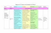 Alignment of topics and Schedule for Phase I€¦ · Autonomic function tests Vitamins Vitamin D and pantothenic acid Rickets, Fanconi syndrome SDL Cubital fossa, Intermuscular spaces
