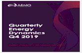 Quarterly Energy Dynamics Q4 2019 - AEMO · lower-priced offers coinciding with low international gas prices, decreased electricity prices, and increased Queensland gas production.