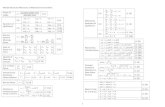 ME626 Advanced Mechanics of Materials Formula Sheet Factor ...me626.cankaya.edu.tr/uploads/files/Formula Sheet Quiz 4.pdf · Mohr’s Circle in 3-D (1.45) (1.46) (1.47) Boundary Conditions