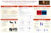 Favorable Narcissistic Traits of CEOs across Cultures · Sahar Taher and Prof. Kathleen Boies JMSB, Concordia University Projected Results CEO Narcissism Narcissistic Personality