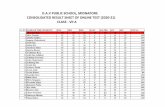 D.A.V PUBLIC SCHOOL, MIDNAPORE CONSOLIDATED RESULT …davmidnapore.org/File/267/CONSOLIDATED MARK SHEET OF VII.pdf · 46 Sourya Kanti Ghosh 12 12 25 # 23 12 12 96 47 Srija Maity 23