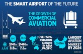 THE GROWTH OF COMMERCIAL AVIATION · THE SMART AIRPORT OF THE FUTURE SAFETY AND SECURITY SAFETY AND PROBLEM: INEFFICIENT SECURITY CHECKPOINTS SOLUTION: TECHNOLOGIES FOR SAFETY, COMFORT