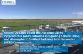 Recent Updates about the Absolute Cavity Pyrgeometer (ACP ... · 0.10 0.31 -1.17 -1.58 -1.77. StDev of Difference. 0.08 0.65 0.70 1.15 0.88. ... (ACP), InfraRed Integrating Sphere