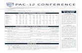 PAC-12 PLAYERS PAC-12 HONORS OF THE WEEK …static.pac-12.com.s3.amazonaws.com/sports/football/pdf/...2017/10/24  · catch), while Woods is second on the team with 38 tackles, including
