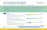 WindEurope National Energy & Climate Plans Infographic · This infographic shows our assessment of how well they do it. We ﬁrst look at the EU as a whole. And then 12 individual
