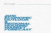 016ECONOMICOUTLOOK OK&REGIONALHOUSING … · Calgary’s housing market will start 2016 in buyers’ market territory. With higher levels of inventory in the rental, new home and