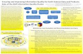 Ensuring(and(Improving(Informa1on(Quality(for(Earth ... · Ensuring(and(Improving(Informa1on(Quality(for(Earth(Science(Data(and(Products:(Role(of(the(ESIP(Informa1on(Quality(Cluster(!