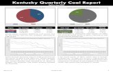 Kentucky Quarterly Coal Report - Kentucky Energy and ... Coal Reports/2… · 4 energy.ky.gov 08/15/19 During the second quarter of 2019, Kentucky coal mines decreased total employment
