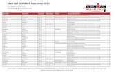 Start List IRONMAN Barcelona 2020...2020/07/07  · Start List IRONMAN Barcelona 2020 Last update: July 7th 2020 ordered by age group and last name If your club is not listed, please
