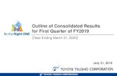 Outline of Consolidated Results for First Quarter of FY2019...Outline of Consolidated Results 4 Three months ended Jun.30,2018 Three months ended Jun.30,2019 Gross Profit 157.3 158.6