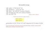 hr o 5 TW=5 0 12 W geotherm. – up to 20 TW wind – 50 TW ...igalson/datas/PV11.pdf · bioma 20 TW (31% area of Earth) " n 600 TW Natan Lewi Calte ... ll.cm 2008 2009 30.472 2010