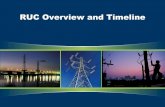 RUC Overview and Timeline · 2/16/2010  · Objectives Upon completion of this presentation, will be able to… •Describe the Reliability Unit Commitment (RUC) process and its purpose.