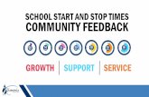 SCHOOL START AND STOP TIMES COMMUNITY FEEDBACK · 2019-11-19 · WESTERN BRANCH INDIAN RIVER OSCAR SMITH OTHER Respondents by Borough. AREAS OF CONSIDERATION Afterschool Activities